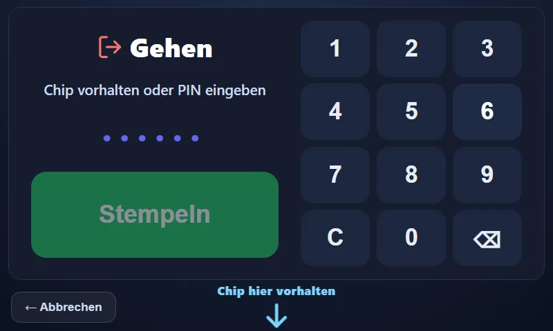 Nach einem Tipp auf „Gehen“: links die Überschrift Gehen, darunter „Chip vorhalten oder PIN eingeben“, die Punkte der PIN und der Knopf Stempeln, rechts der Nummernblock. Unten links „Abbrechen“, unten in der Mitte wieder „Chip hier vorhalten“ mit Pfeil.