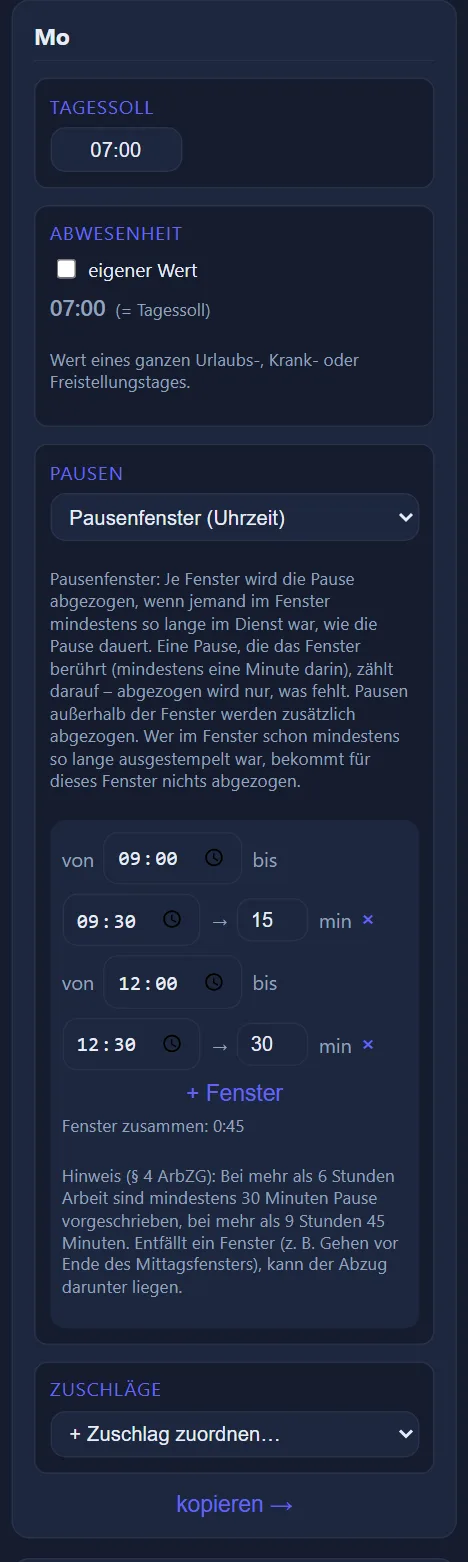 Tageskarte Montag eines Arbeitszeitmodells: Tagessoll 07:00, Abwesenheit gleich Tagessoll, im Abschnitt „Pausen“ die Auswahl „Pausenfenster (Uhrzeit)“ mit Erklärtext und zwei Fenstern – von 09:00 bis 09:30 → 15 min und von 12:00 bis 12:30 → 30 min, je mit ×. Darunter „+ Fenster“, „Fenster zusammen: 0:45“ und der Hinweis zu § 4 ArbZG, ganz unten „Zuschläge“ und „kopieren →“.