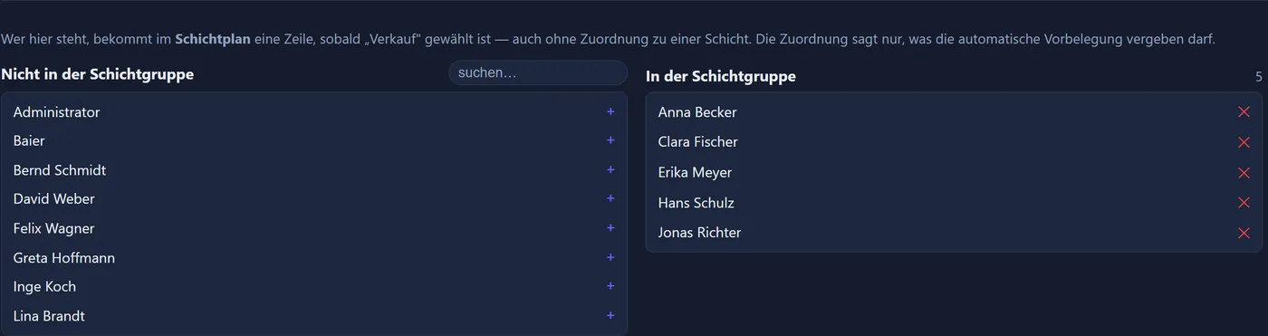 Zwei Listen nebeneinander unter der aufgeklappten Schichtgruppe „Verkauf“. Links „Nicht in der Schichtgruppe“ mit Suchfeld und den Namen Administrator, Baier, Bernd Schmidt, David Weber, Felix Wagner, Greta Hoffmann, Inge Koch und Lina Brandt, jeder mit einem Pluszeichen. Rechts „In der Schichtgruppe“ mit der Zahl 5 und den Namen Anna Becker, Clara Fischer, Erika Meyer, Hans Schulz und Jonas Richter, jeder mit einem roten Kreuz.