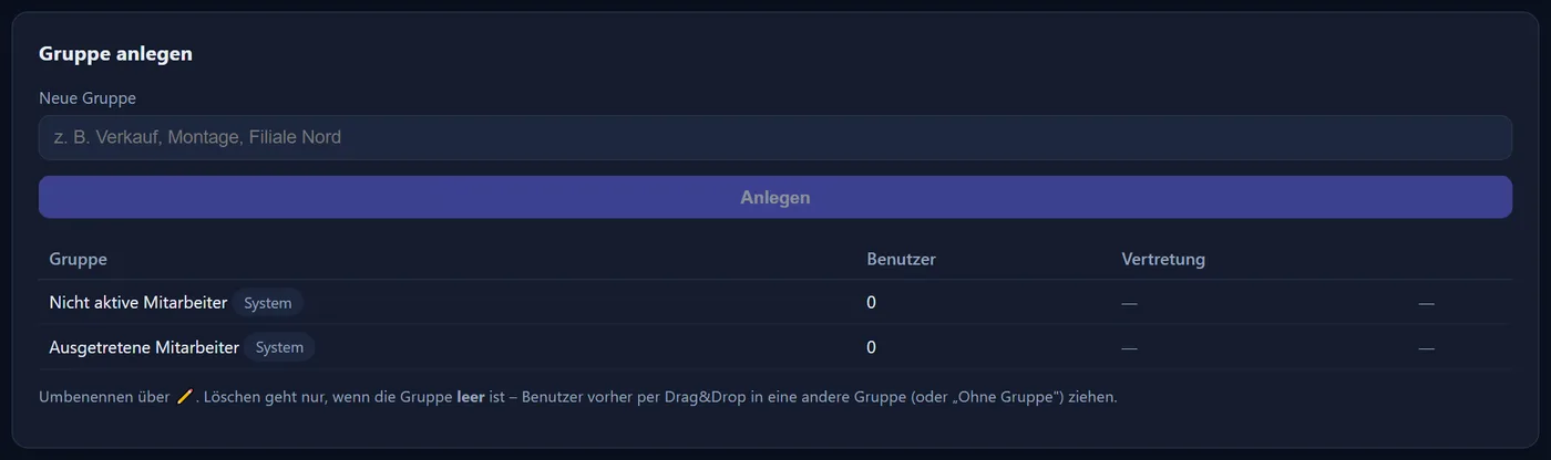 Die Seite Gruppen mit dem Formular „Gruppe anlegen“ und der Liste, in der bereits die beiden Systemgruppen „Nicht aktive Mitarbeiter“ und „Ausgetretene Mitarbeiter“ stehen.