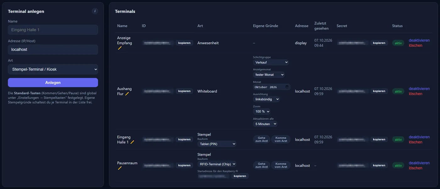 Die Seite Terminals: links das Formular zum Anlegen mit Name, der mit „localhost“ vorbelegten Adresse und der Art. Rechts die Liste mit den vier Terminals „Anzeige Empfang“, „Aushang Flur“, „Eingang Halle 1“ und „Pausenraum“: Kennung, Art (bei den Stempeluhren darunter die Bauform „Tablet (PIN)“ bzw. „RFID-Terminal (Chip)“, beim RFID-Terminal zusätzlich die „Startadresse für den Raspberry Pi“), eigene Gründe (beim Whiteboard stehen hier seine Anzeige-Einstellungen), Adresse, „Zuletzt gesehen“, Geheimnis, Status sowie „deaktivieren“ und „löschen“. Kennung, Geheimnis und Startadresse haben je einen Knopf zum Kopieren; im Bild sind sie unkenntlich gemacht.