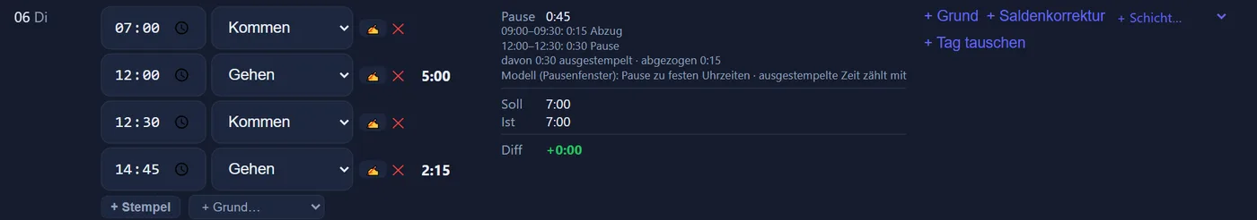 Tageszeile in der Zeiterfassung mit den Stempeln 07:00 Kommen, 12:00 Gehen, 12:30 Kommen und 14:45 Gehen. Die Berechnung zeigt „Pause 0:45“, darunter „09:00–09:30: 0:15 Abzug“, „12:00–12:30: 0:30 Pause“, „davon 0:30 ausgestempelt · abgezogen 0:15“ und „Modell (Pausenfenster): Pause zu festen Uhrzeiten · ausgestempelte Zeit zählt mit“; Soll 7:00, Ist 7:00, Diff +0:00.
